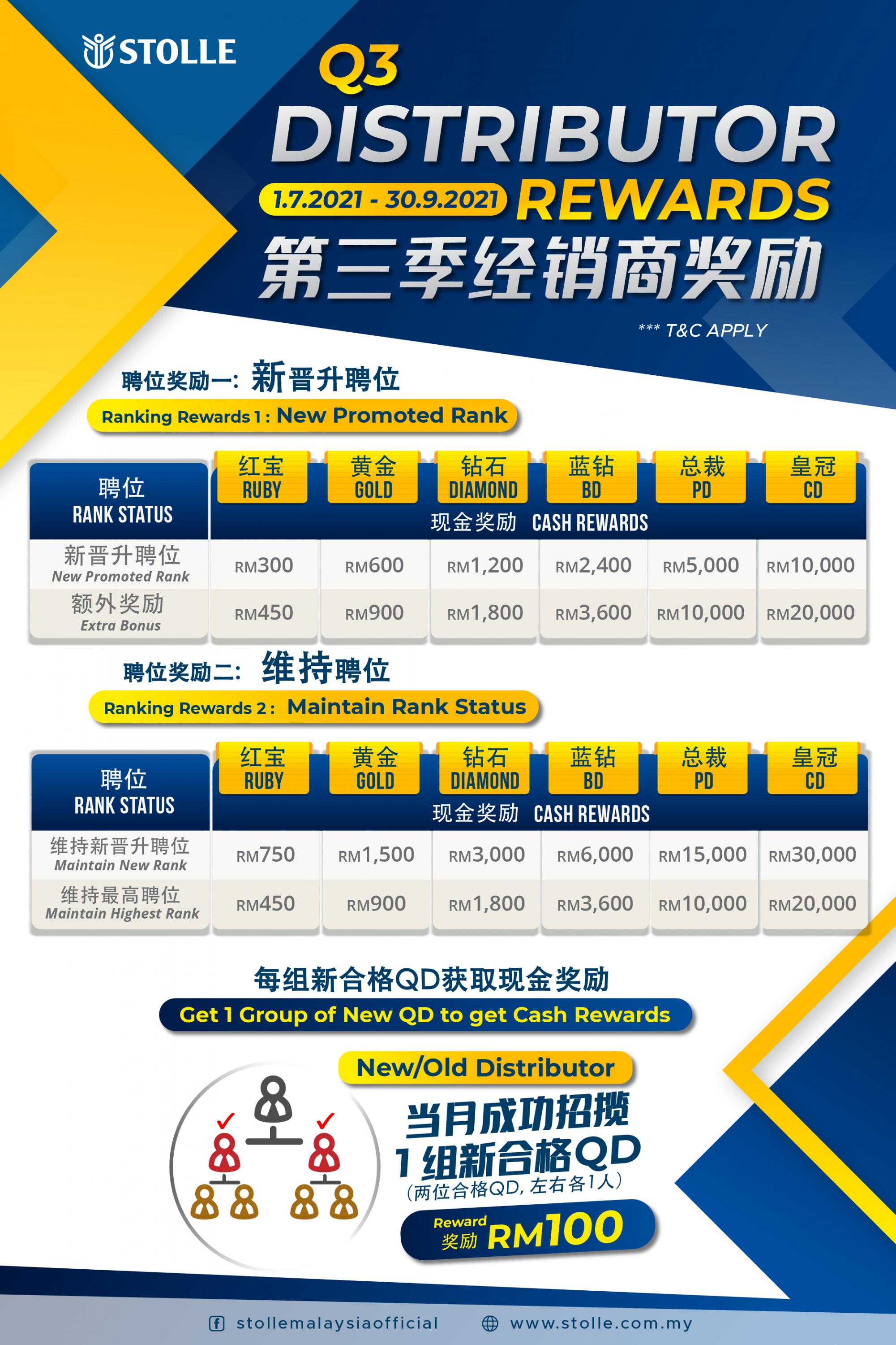 2021 Q3 Distributor Rewards Program